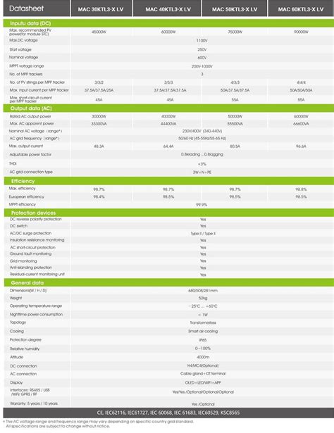 growatt 60kw inverter datasheet pdf